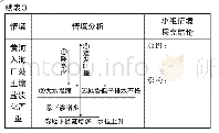 《表3 情境的创设、分析和结论》