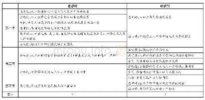 表1 1 新、老教材的案例和活动、思考题具体情况