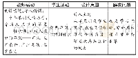 《表5 教学环节一：基于“问诊式”教学的“影响农业的区位因素”复习课设计探索》