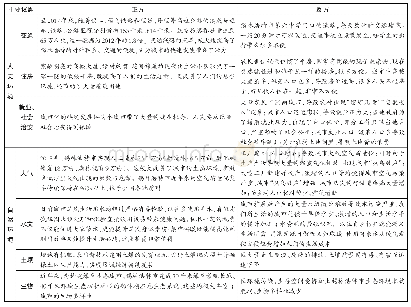 表5辩论双方观点：“城市化”教学设计(人教版)