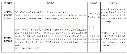 表2 教学过程：基于乡土情境的“服务业区位因素”问题式教学设计