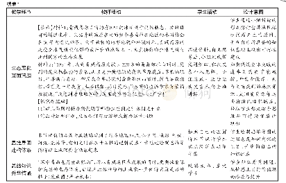 表1 教学过程：“青藏地区”教学设计（粤教版）