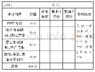 表1 评价量表：地理信息技术在研学旅行中的应用实践——以都江堰水利风景区研学活动为例