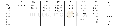 《表2 四分裂式变压器8个绕组 (支路) 的电感系数Tab.2 The inductance matrix of 8windings (branches) of four-split transfor