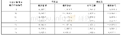 表2 情形1下优化前后的电压对比Tab.2 Voltage comparison before and after optimization under situation 1