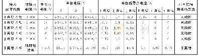 《表2 小电阻接地装置单相接地故障处理试验数据》