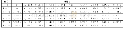 《表3 IEEE69节点系统排序后Laplace矩阵特征值》