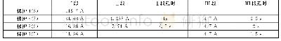表2 各个断路器的相间电流保护整定动作值