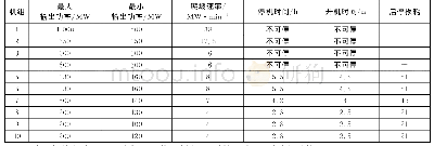 表1 火电机组参数与性能