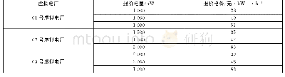 表3 岩层分区简化：上海虚拟电厂运营市场出清的研究与实现