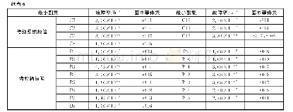 表6 最小割集故障率排序