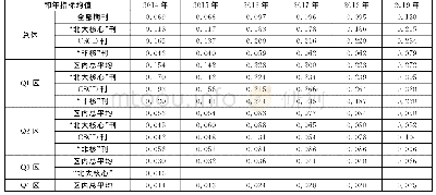 《表5 2014—2019年电气工程学科中文期刊刊均即年指标统计表》