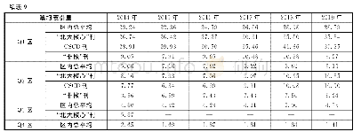 《表9 2014—2019年电气工程类篇均被引量统计表》