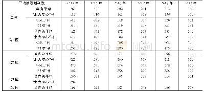表1 0 2014—2019年电气工程学科中文期刊平均被引期刊数统计表