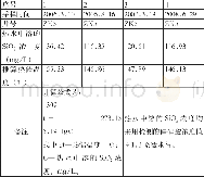 《表1:运河地热田热储温度推算表》