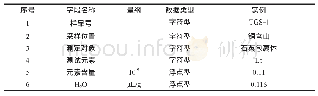 《表5 铜陵地区矿床石英包裹体的稀土元素特征表》