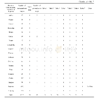 《Table 3 Inspection Data for Nationwide Regional Geochemical Exploration Data》