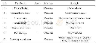 Table 4 Data table of geological feature of Database sedimentary basin