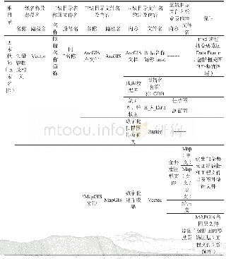 《表4 数据库结构具体内容》