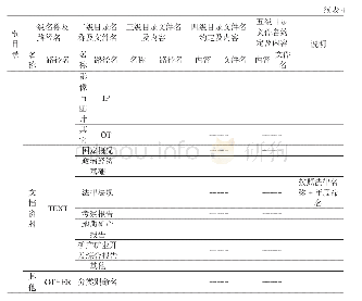 表4 数据库结构具体内容