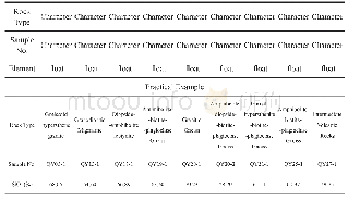 Table 4 Lithogeochemical Data