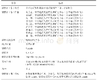 表1 数据库 (集) 元数据简表