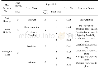 Table 5 Related Geological Professional Layer Number