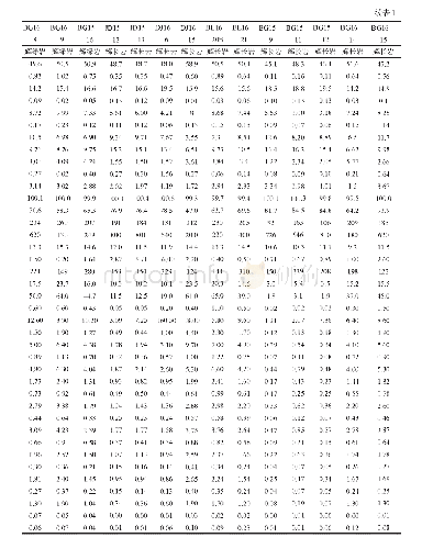 《表1 日喀则蛇绿岩辉长岩、辉绿岩和玄武岩全岩主量（%）和微量（10-6）元素成分》