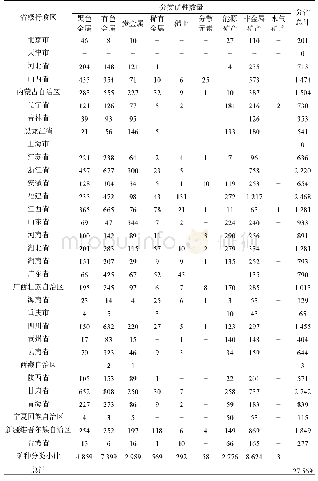 《表2 全国矿产地数据库分省矿种统计表》