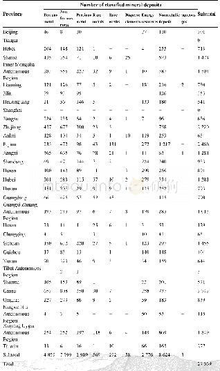 《Table 2 Statistics of Deposits by Provinces in the National Mineral Deposit Database》