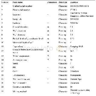 Table 10 Basic Information of Observation Wells for Seawater Invasion