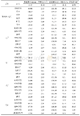 《表9 延安工程地质钻孔测井结果统计表》