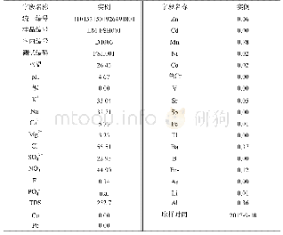 表6 水质分析综合成果表数据集例表