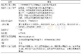 表1 数据库（集）元数据简表