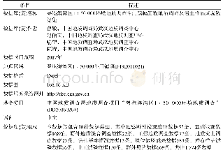 《表1 数据库(集)元数据简表》