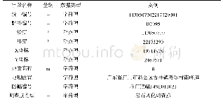 《表4 调查点基础数据表：粤港澳湾区1:50000斗门镇幅工程地质调查及岩土样品试验数据集》