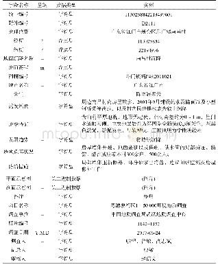 《表7 地面沉降调查表：粤港澳湾区1:50000斗门镇幅工程地质调查及岩土样品试验数据集》