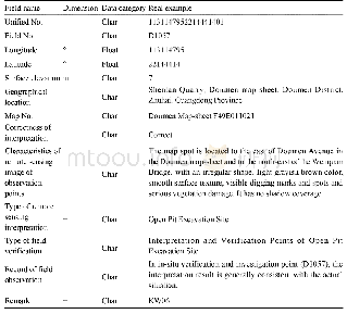 Table 3 Table of Field Verification and Remote Sensing Interpretation Record