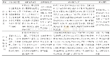 《表3 呼伦西白地区铌稀土矿与白云鄂博超大型矿床对比》