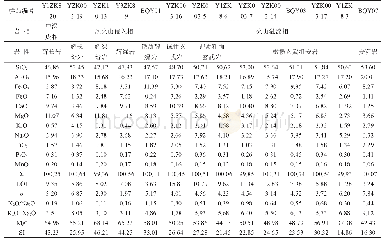 《表1 玻利维亚Tupiza铜矿火山岩主量元素组成及其特征参数（%）》