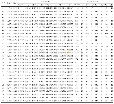 表1 片麻状花岗岩（样品PM003/4）锆石LA-ICP-MS U-Pb同位素分析结果表