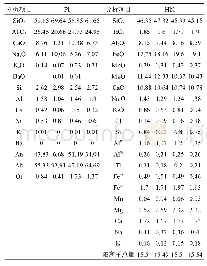 《表1 早二叠世中粒角闪石花岗闪长岩（样品编号5012-1-1）的长石（Pl）及角闪石（Hbl）电子探针数据及分析结果（%）》