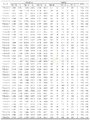 表1 沿河湄潭组碎屑锆石U-Pb定年及同位素数据