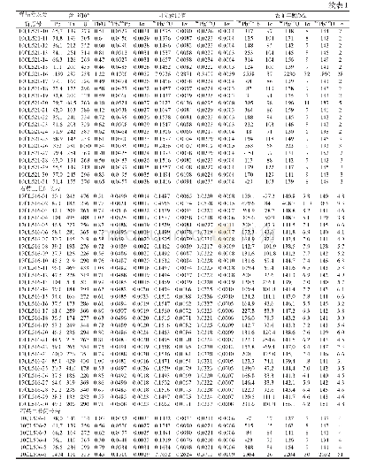 表1 焦冲锆石LA-ICPMS U-Pb定年数据