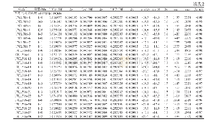 《表2 锆石Lu-Hf同位素分析结果》