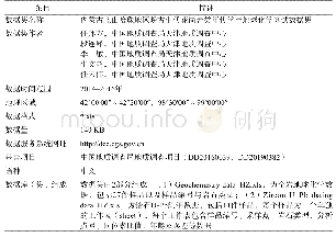 《表1 数据集元数据简表：内蒙古北山哈珠地区晚古生代花岗岩类年代学与地球化学测试数据集》