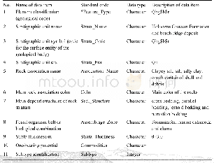Table 7 Attribute table of sedimentary (volcano) rock stratigraphic unit