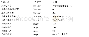 表4 地质(界)线数据属性表