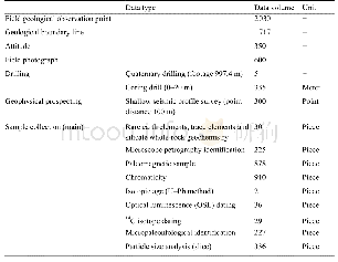 Table 2 Statistics of basic data volume
