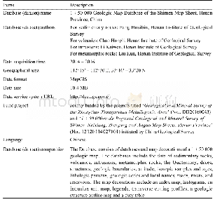 《Table 1 Metadata Table of Database (Dataset)》